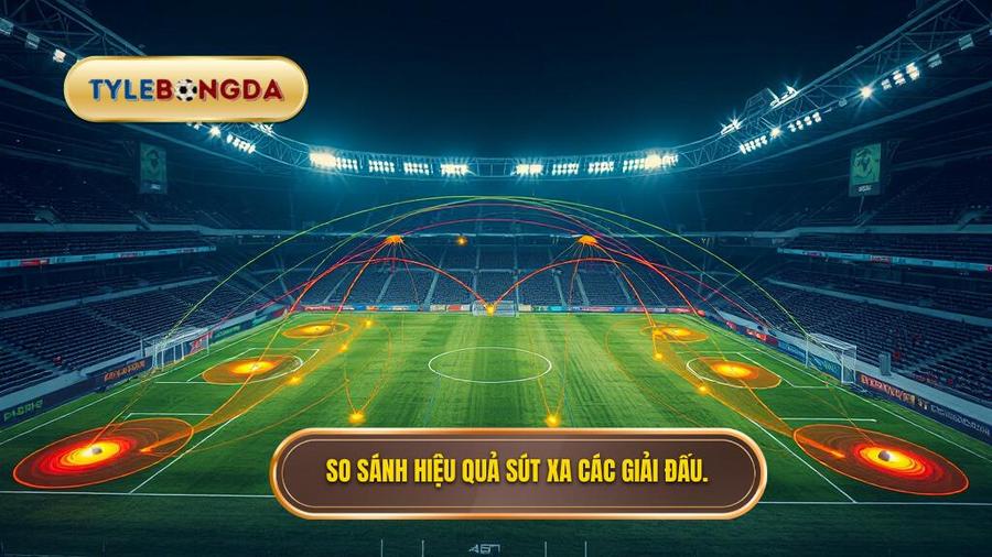 So sánh hiệu quả sút xa các giải đấu.
