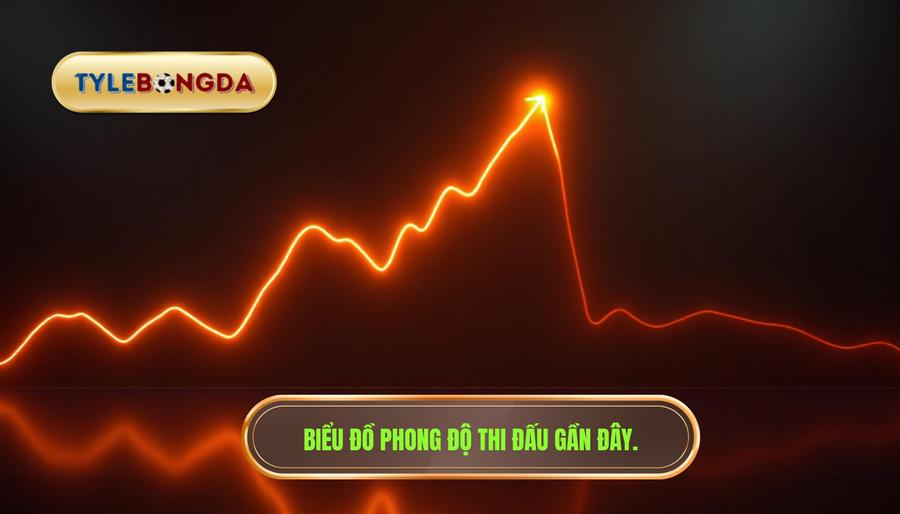 Biểu đồ phong độ thi đấu gần đây.