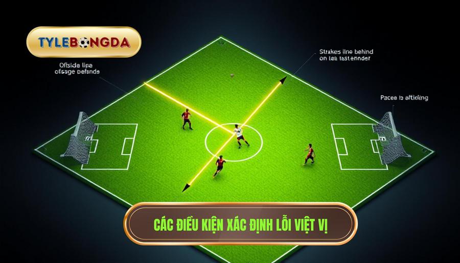 Các điều kiện xác định lỗi việt vị