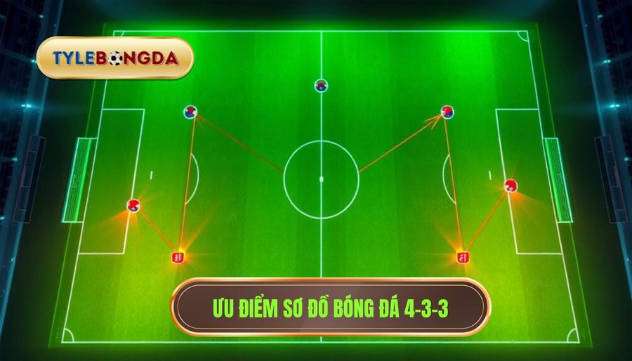 Ưu điểm sơ đồ bóng đá 4-3-3
